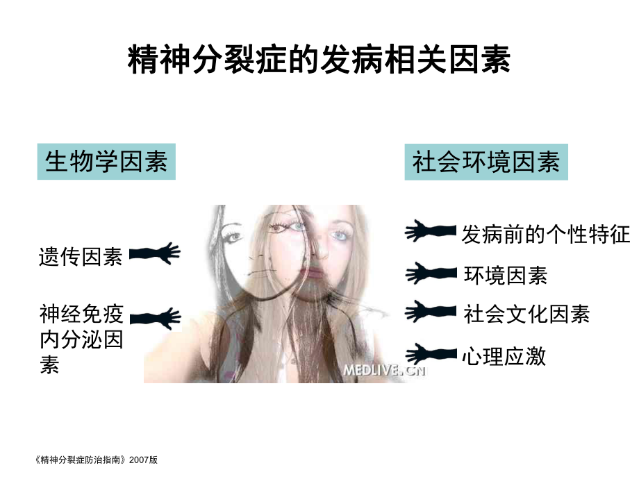 精神分裂症发病机制研究进展 医学课件.ppt_第2页