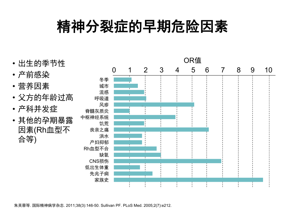 精神分裂症发病机制研究进展 医学课件.ppt_第3页