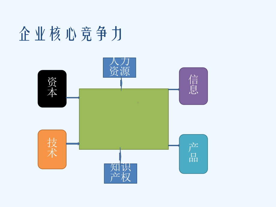 企业融资法律若干法律问题课件.ppt_第3页