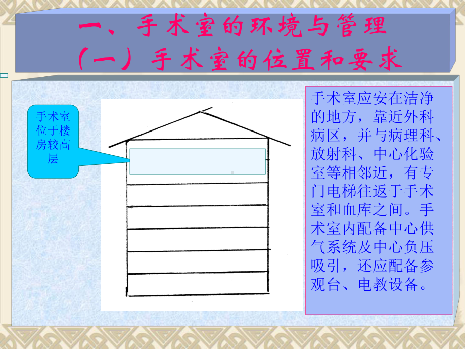 手术室管理及护理课件.ppt_第3页