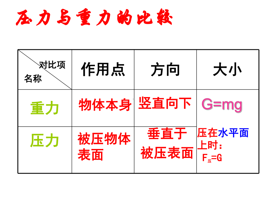 人教版物理八年级下册《压强》市优质课一等奖课件.ppt_第3页