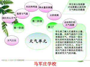 四年级研课标说教材知识树课件.ppt