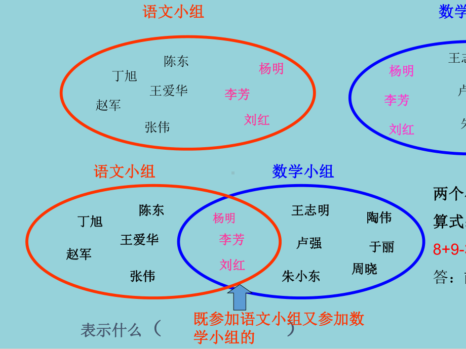 人教版三年级上册数学数学广角集合课件（精选优质课件）.ppt_第3页