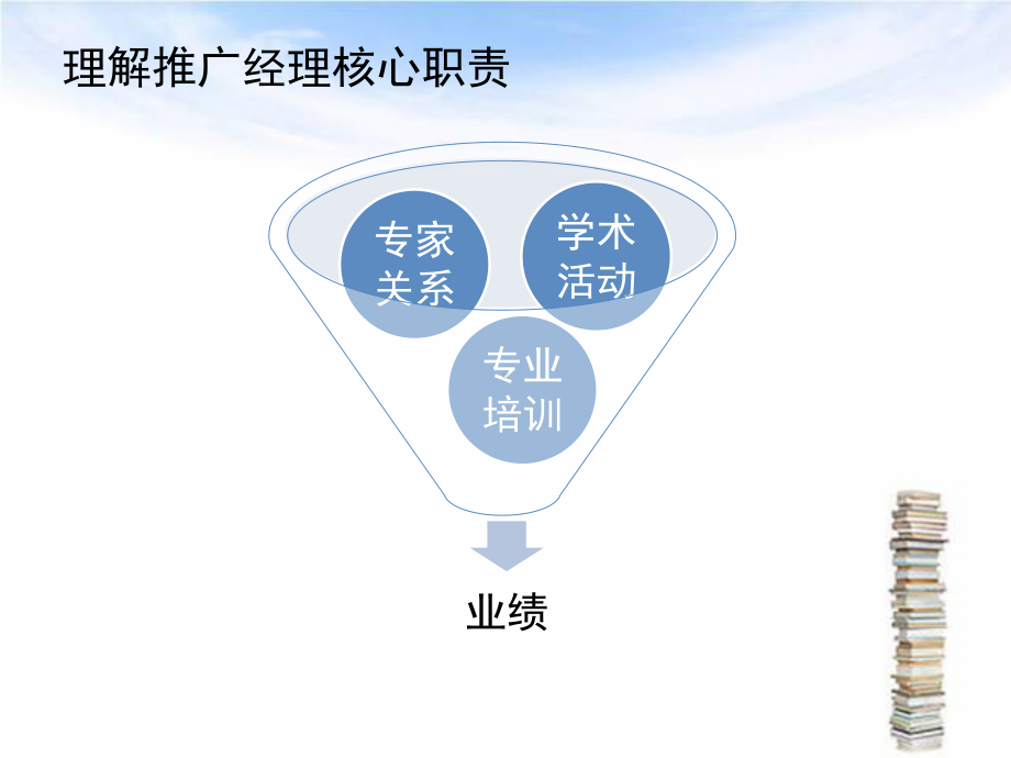 处方药学术推广经理实战工作坊课件.ppt_第3页