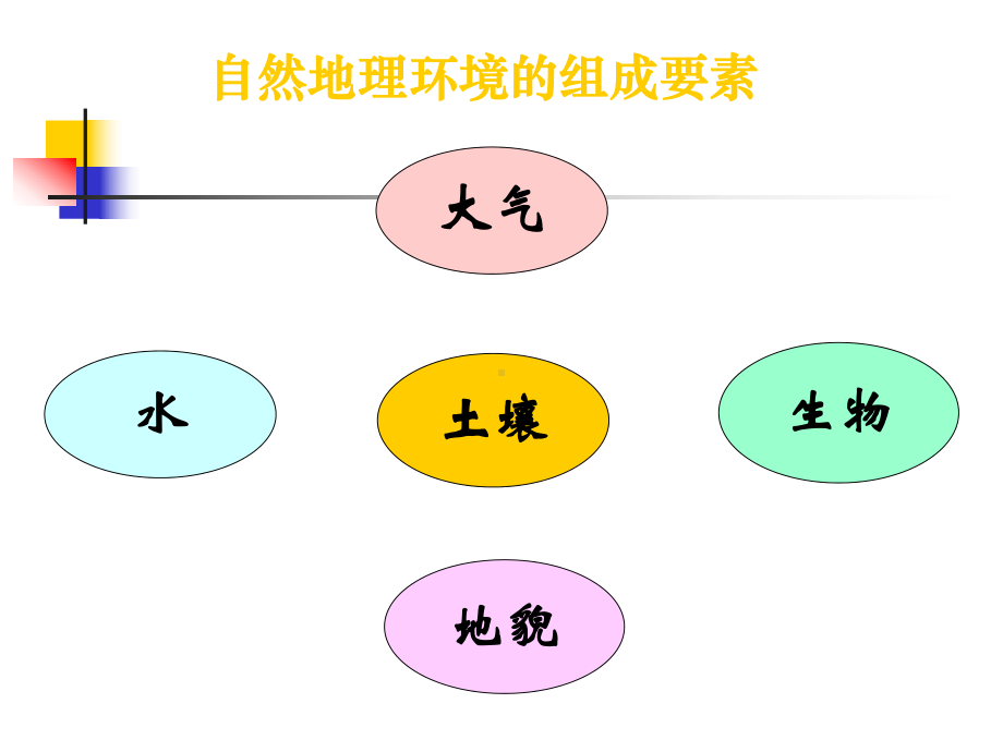 第二节自然地理环境的整体性课件.ppt_第2页