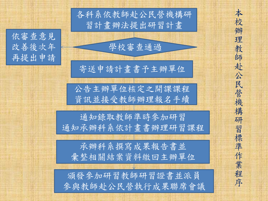 建国科技大学课件.ppt_第3页