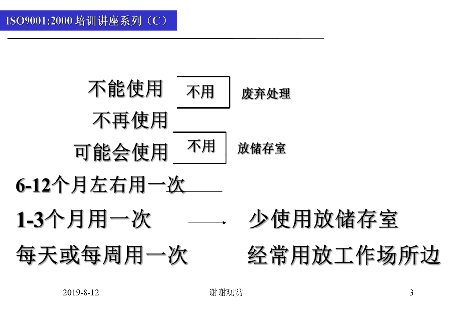 企业公司5S培训教材1课件.ppt_第3页