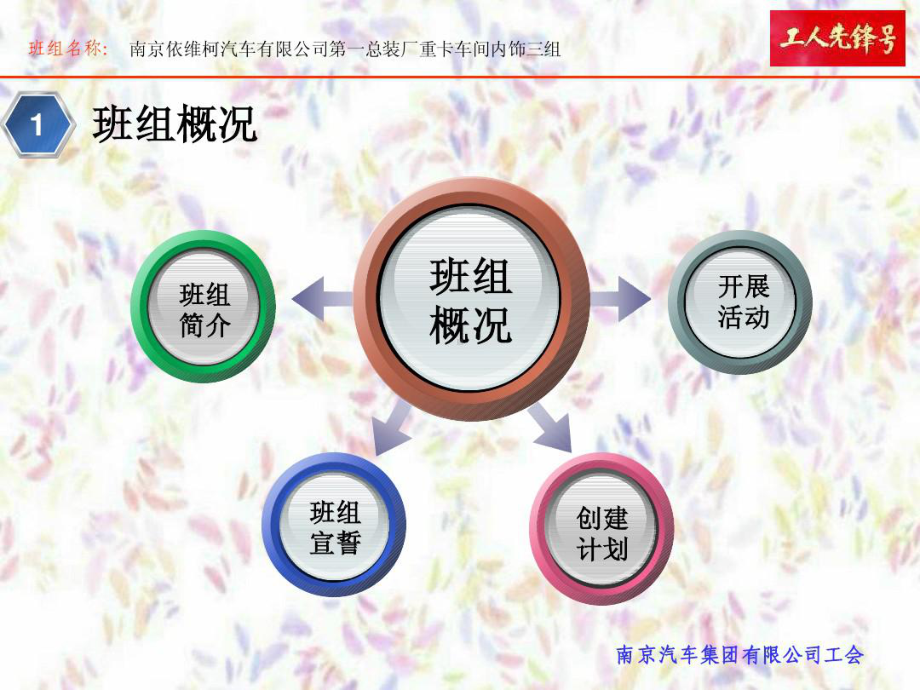 工人先锋号公司班组课件.ppt_第3页