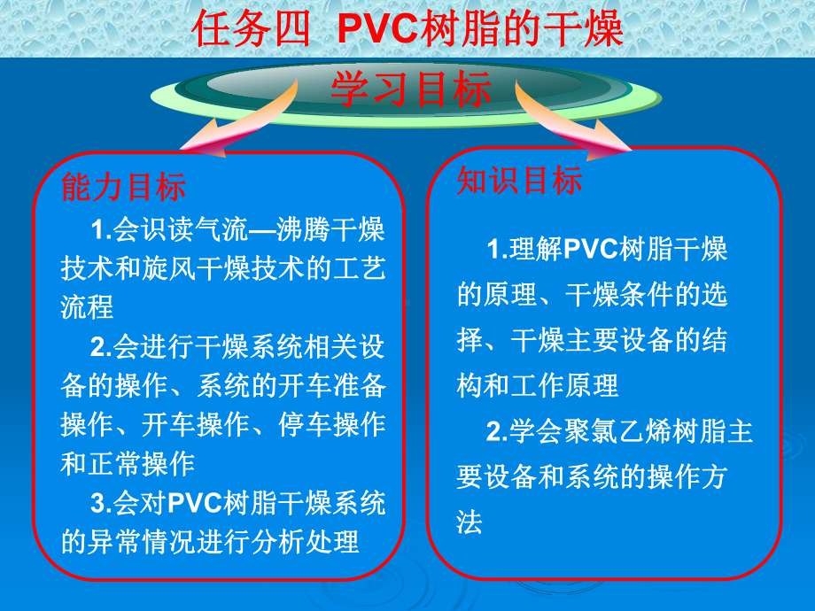 化工聚录乙烯生产技术(pvc课件任务四PVC树脂的干燥.ppt_第1页