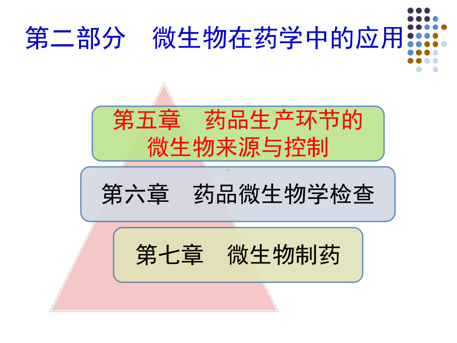 第五章药品生产环节的微生物来源与控制课件.ppt_第1页