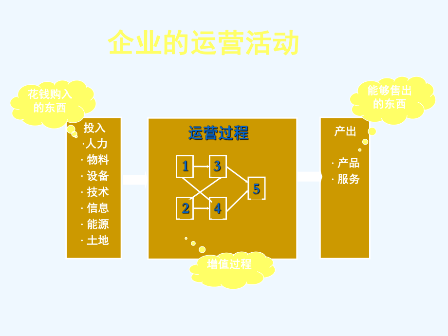 企业运营管理课件.ppt_第3页