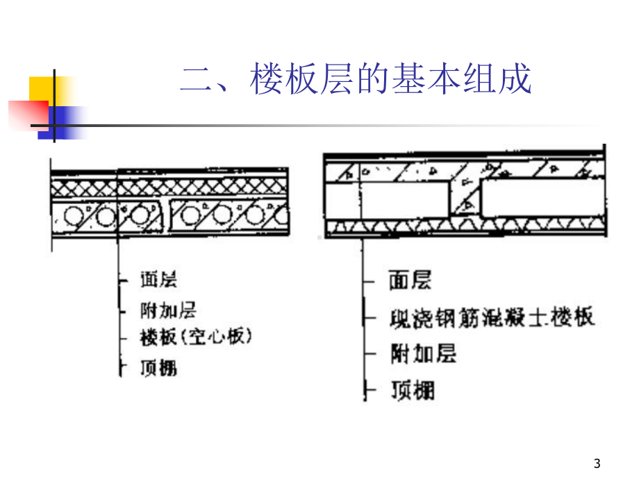 房屋建筑第八章楼板层构造课件.ppt_第3页