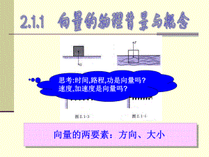 向量的概念与背景课件.ppt