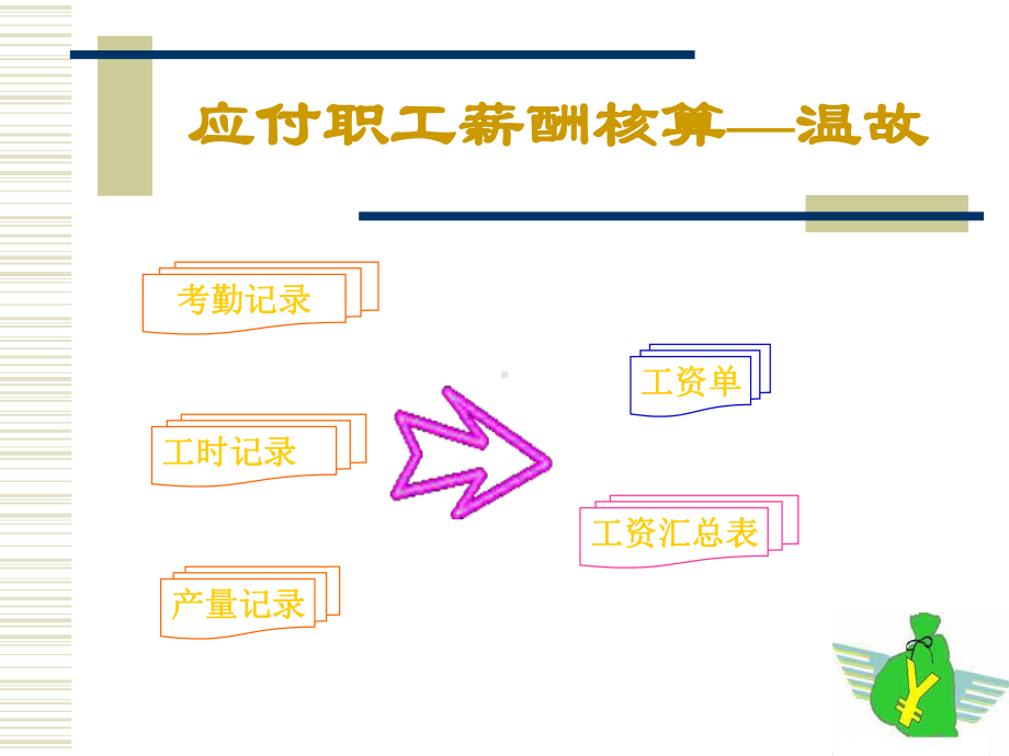 应付职工薪酬核算借课件.ppt_第2页