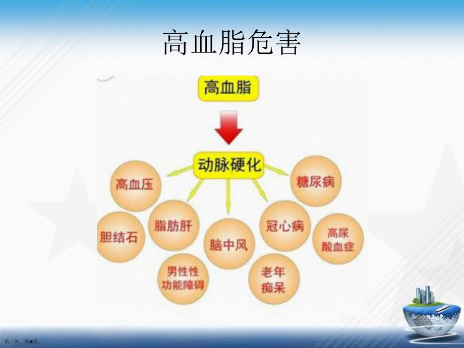 健康课堂之临床合理诊疗血脂异常2讲课课件.ppt_第3页