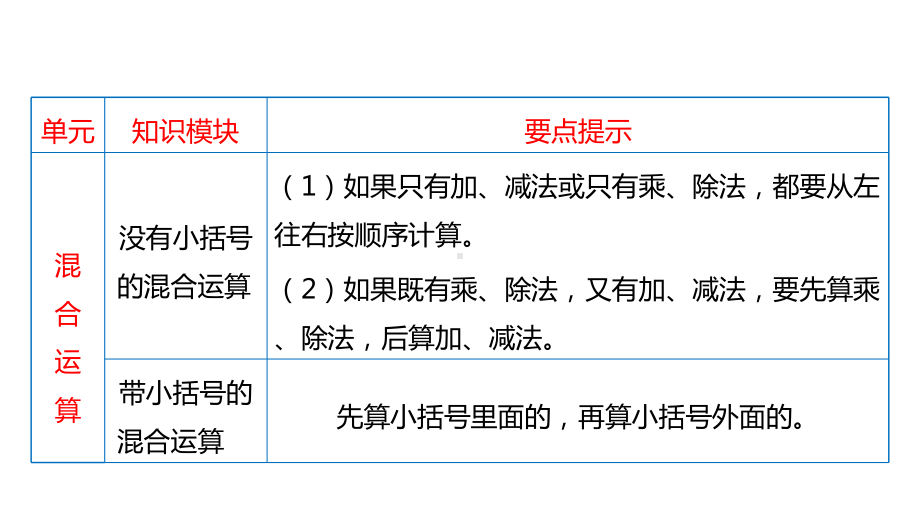 人教版《二年级下册总复习》完美版课件2.pptx_第3页