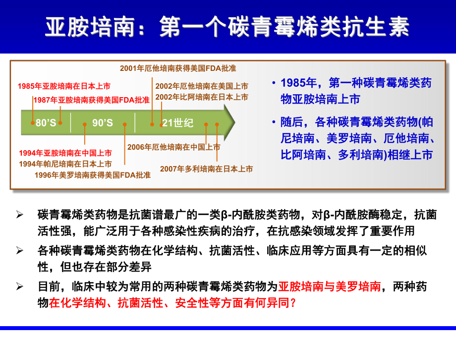 亚胺培南和美罗培南的比较课件.ppt_第2页