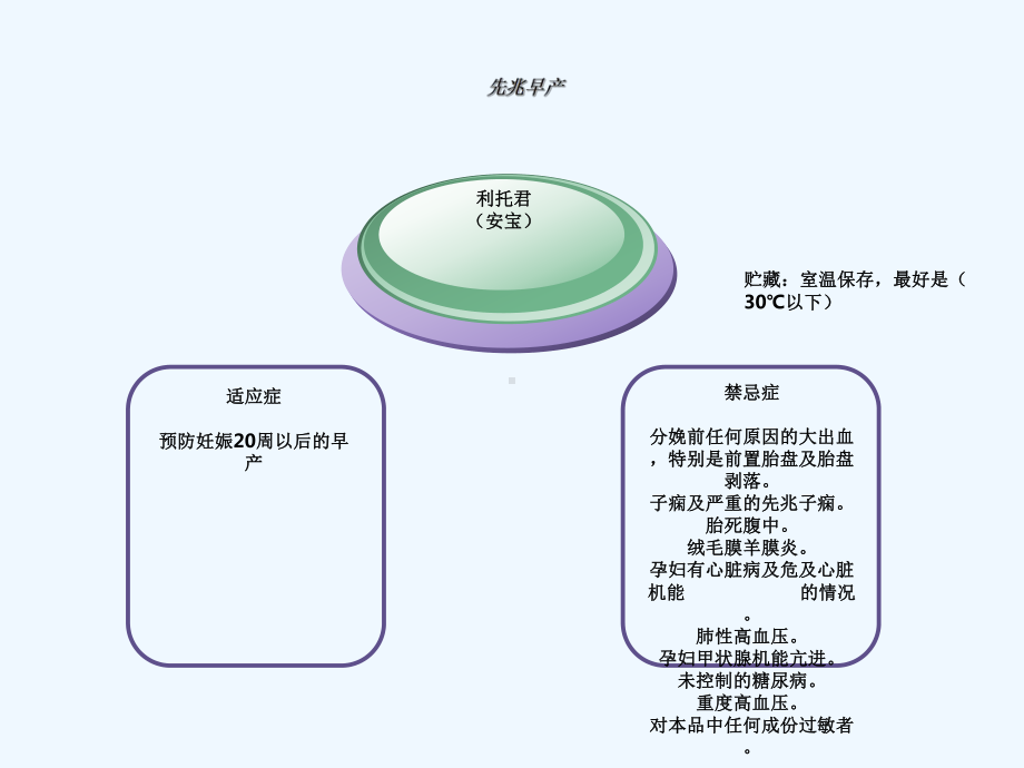 产科常见特殊用药与护理(同名798)课件.ppt_第3页