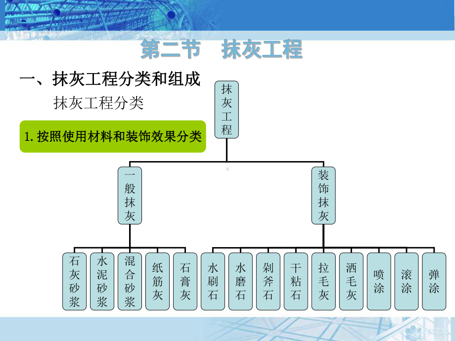 内墙抹灰施工内墙抹灰课件.ppt_第2页