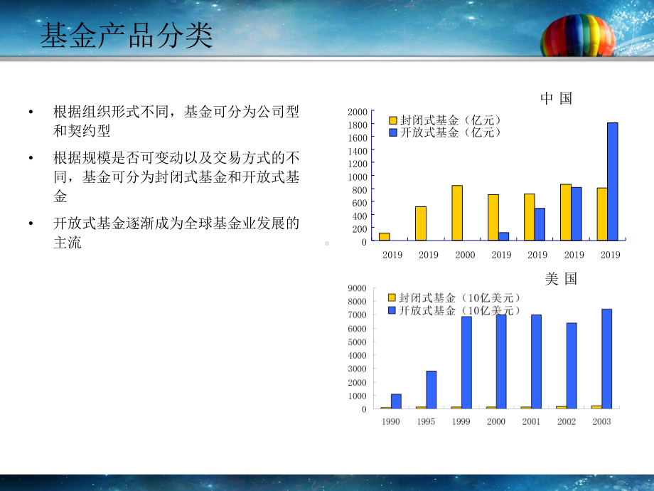 基金产品分类及特点介绍课件讲义.ppt_第2页