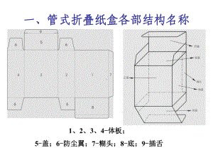 常用纸盒结构课件.ppt