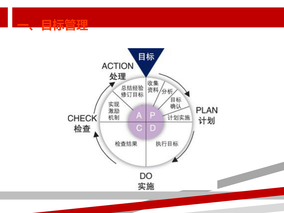 幼儿园培训资料中层管理执行力课件.ppt_第3页