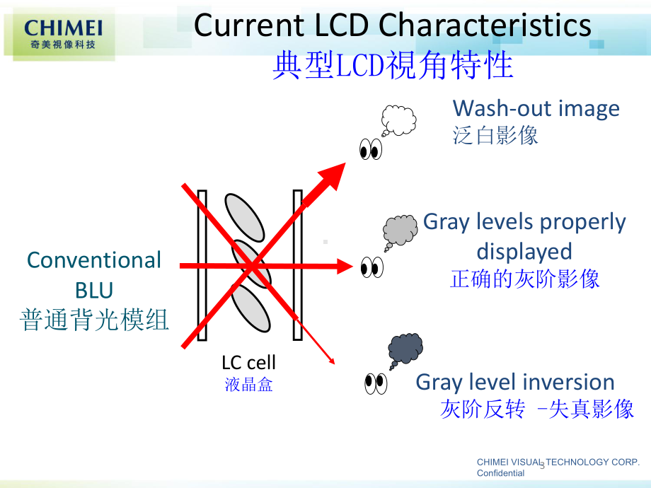 奇美视像公司及产简介课件.ppt_第3页