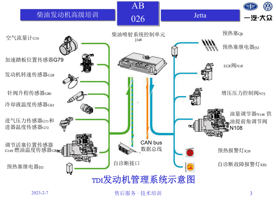 电控柴油喷射系统控制单元课件.ppt_第3页