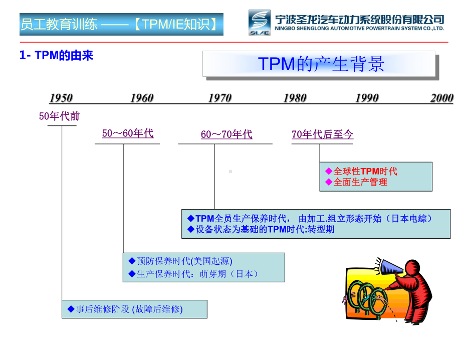 设备科TPM教学讲解课件.ppt_第1页