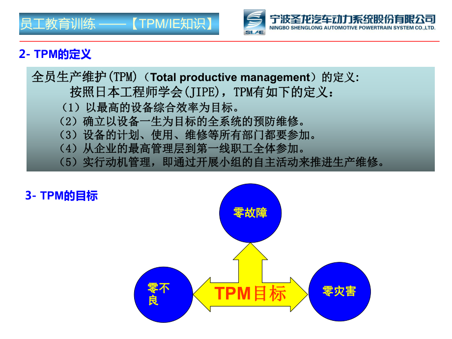 设备科TPM教学讲解课件.ppt_第2页