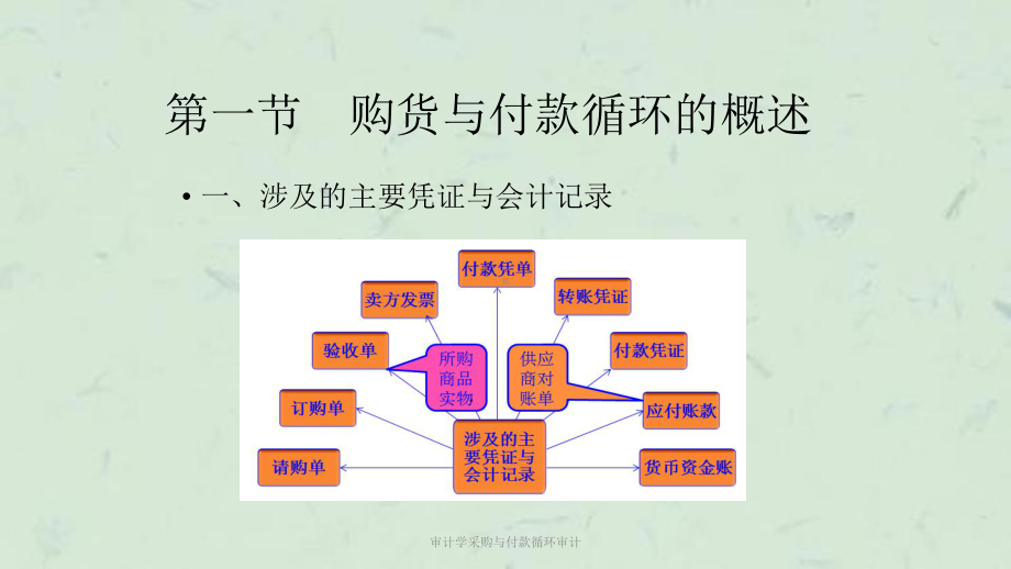 审计学采购与付款循环审计课件.ppt_第2页