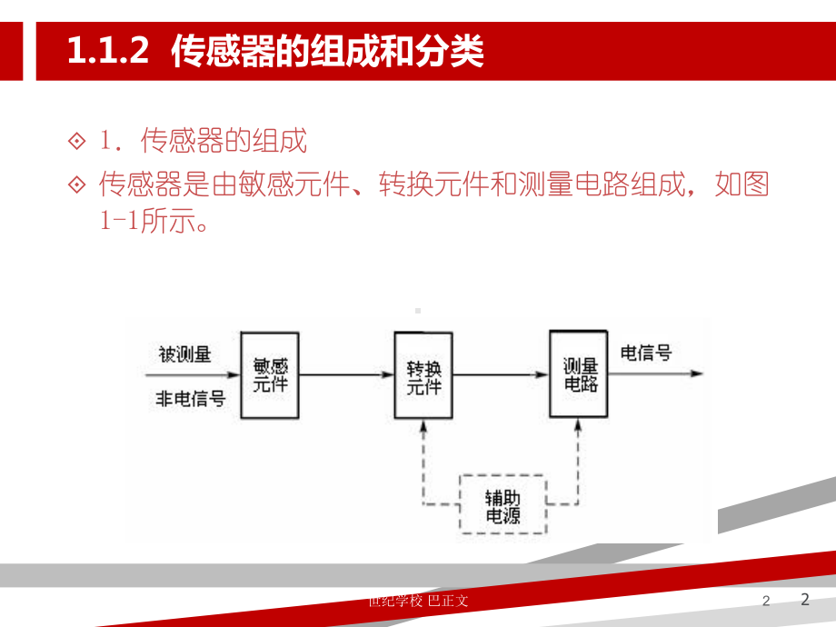 传感器与检测技术课件第一章讲义讲义.ppt_第2页