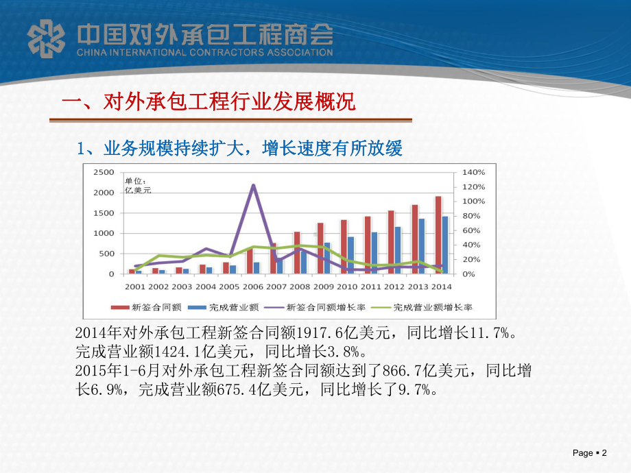 对外承包工程行业发展概况南通走出去服务网课件.ppt_第2页