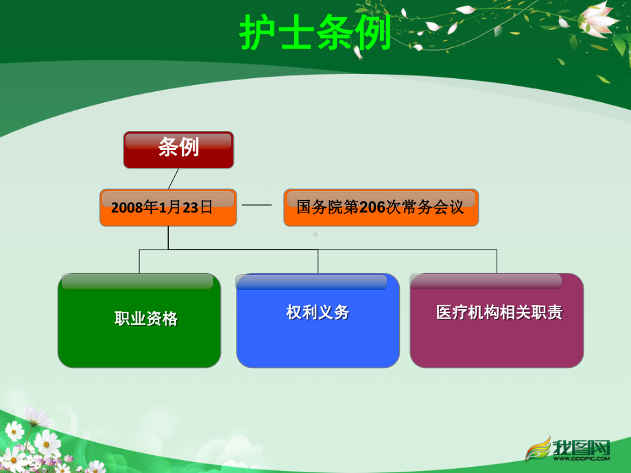 卫生法律法规第十九章课件.ppt_第3页