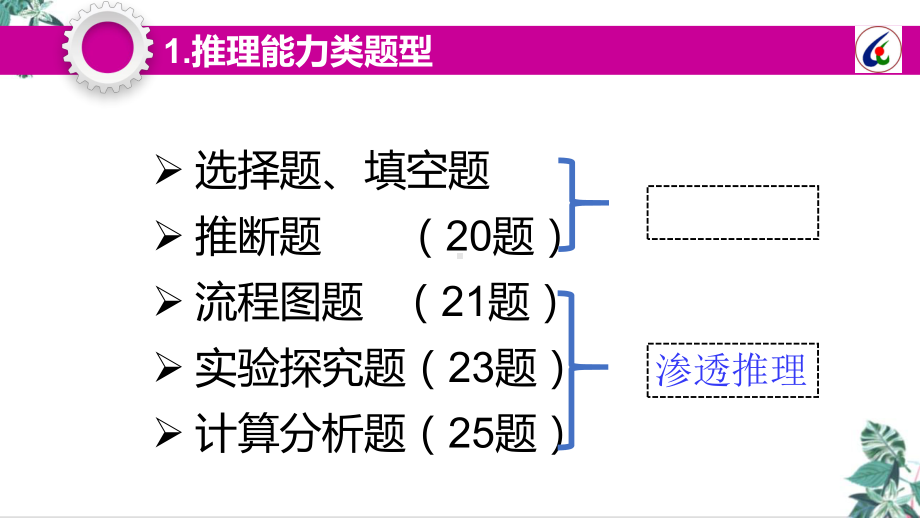 九年级化学中考分类复习之中考推理类题型的突破课件.pptx_第1页