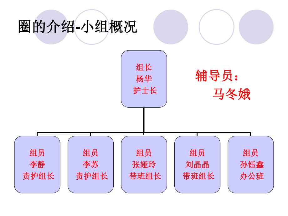 品管圈QC成果展示—提高医嘱执行规范率课件讲义.ppt_第3页