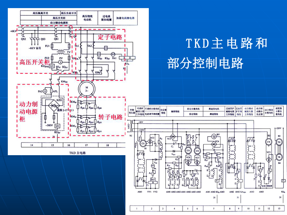 交流提升机电控系统课件.ppt_第3页