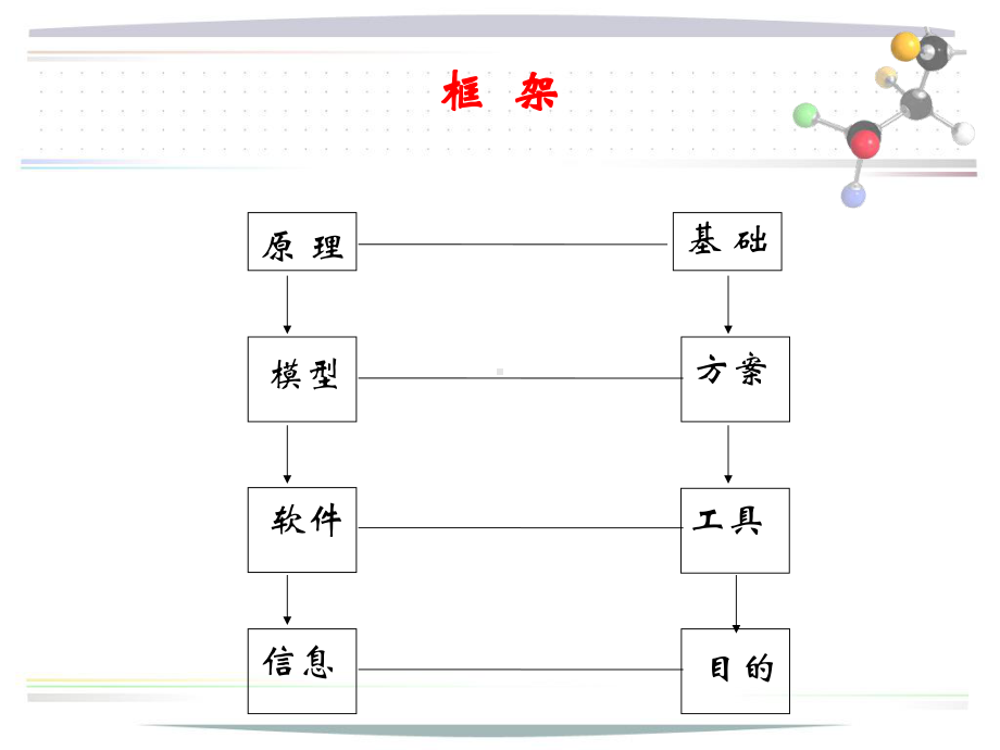 分子模拟第一章课件.ppt_第3页