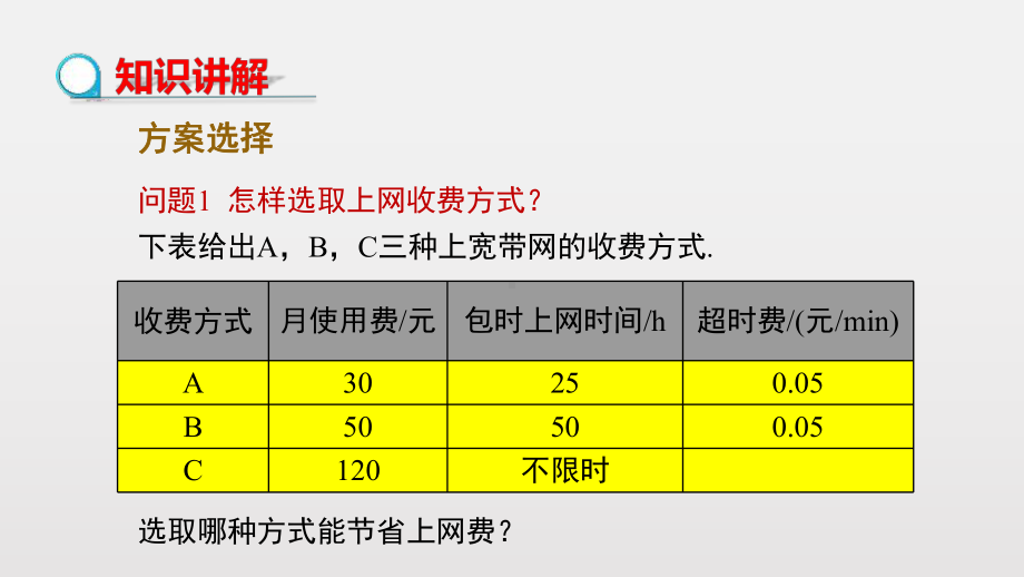 人教版八年级下册-课题学习--选择方案课件.pptx_第3页