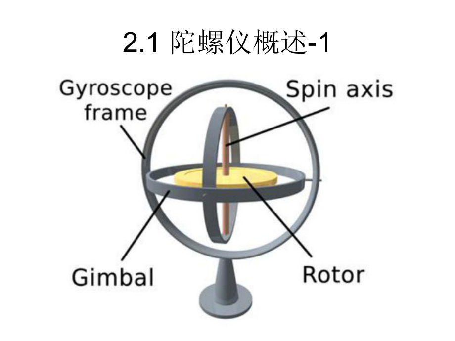 惯性元件陀螺仪、加速度计简介课件.ppt_第3页