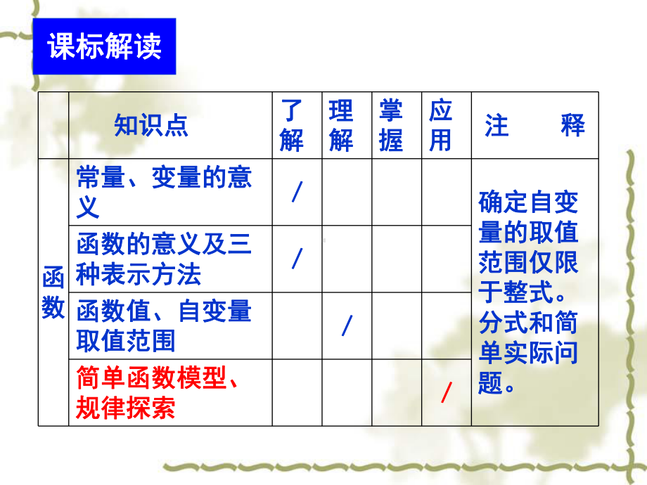 初中数学重点知识点分析解析与教学建议课件.ppt_第2页