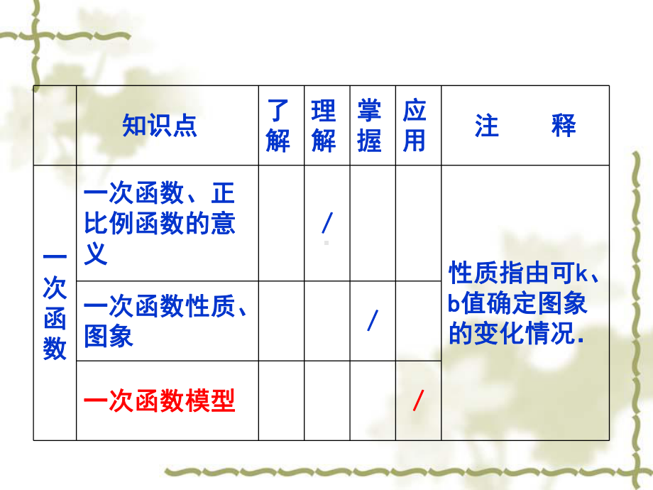 初中数学重点知识点分析解析与教学建议课件.ppt_第3页