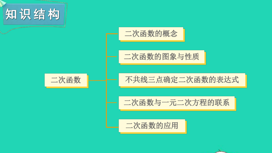 九年级数学下册第1章二次函数小结与复习课件新版湘教版.ppt_第2页