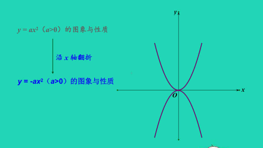 九年级数学下册第1章二次函数小结与复习课件新版湘教版.ppt_第3页