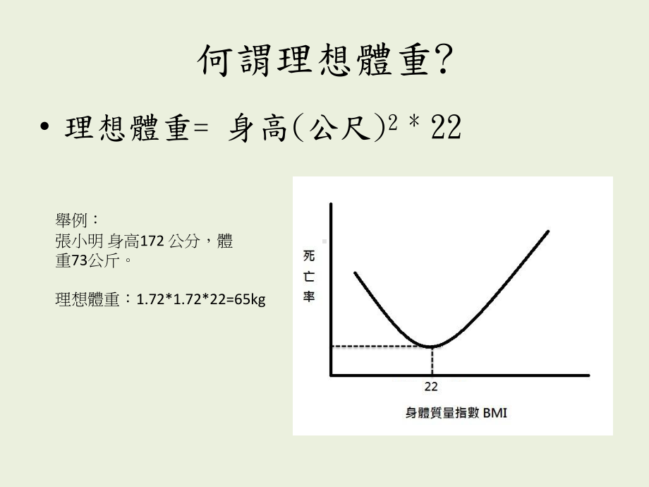 健康饮食体重控制课件.ppt_第3页