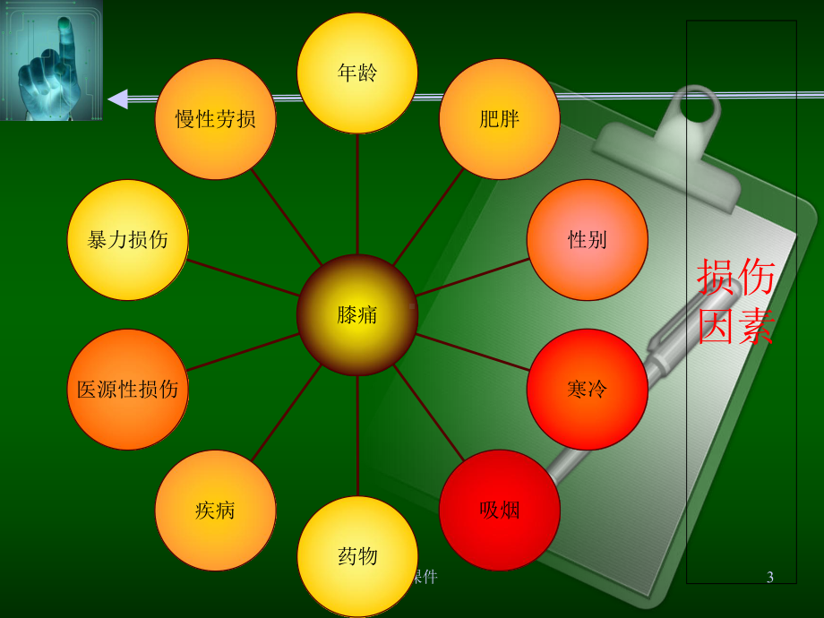 膝关节疼痛的诊断与治疗课件讲义.ppt_第3页