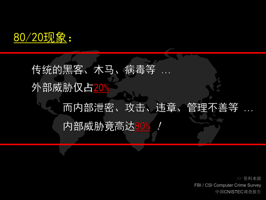 威盾首屈一指的企业级安全管理平台课件.ppt_第3页