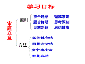 材料作文立意：很好课件.ppt