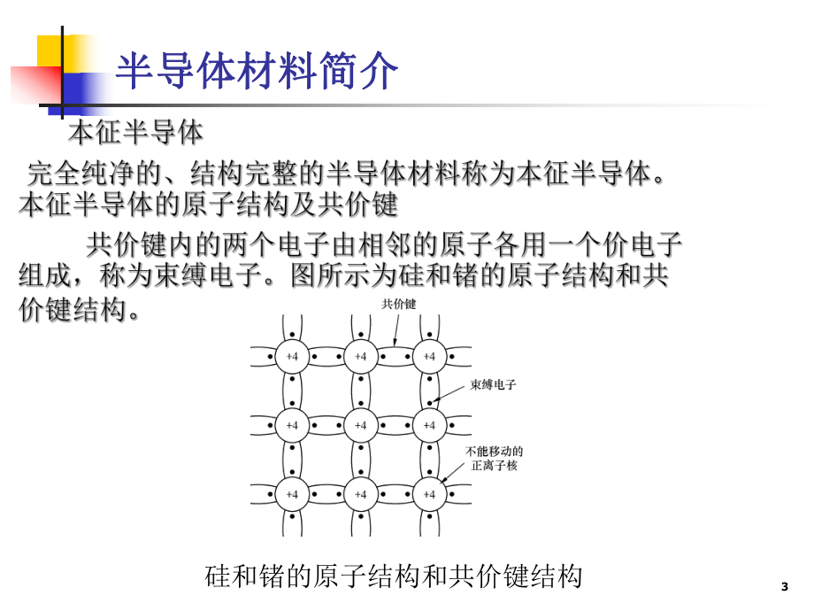 场效应晶体管的结构工作原理和输出特性课件.ppt_第3页