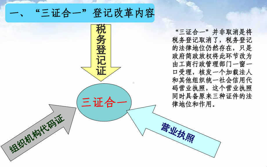 统一涉税信用代码维护营业执照副本课件.ppt_第3页